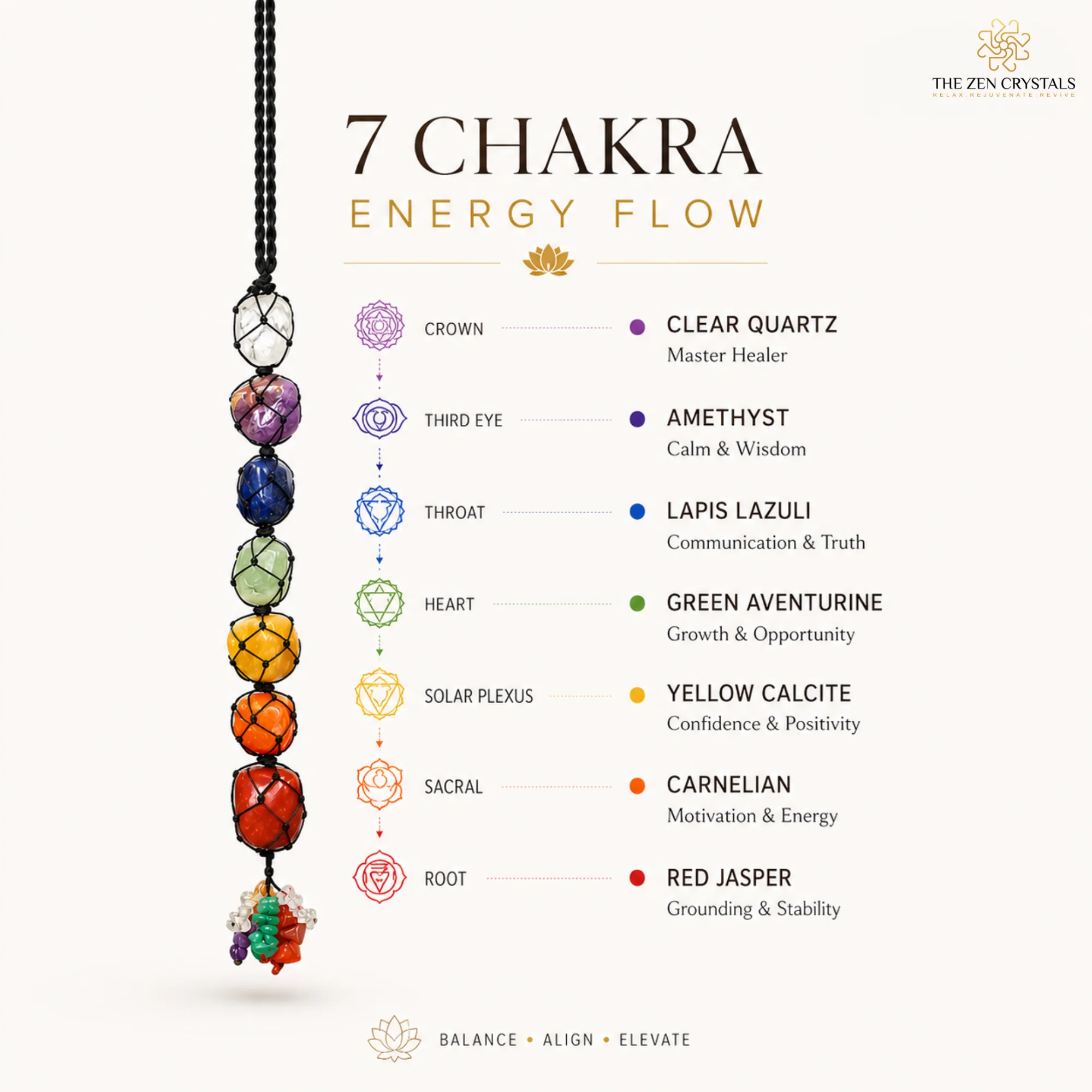7 Chakra Tumble Hanging For Vehicle Or Home/Office Entrance - Image 5