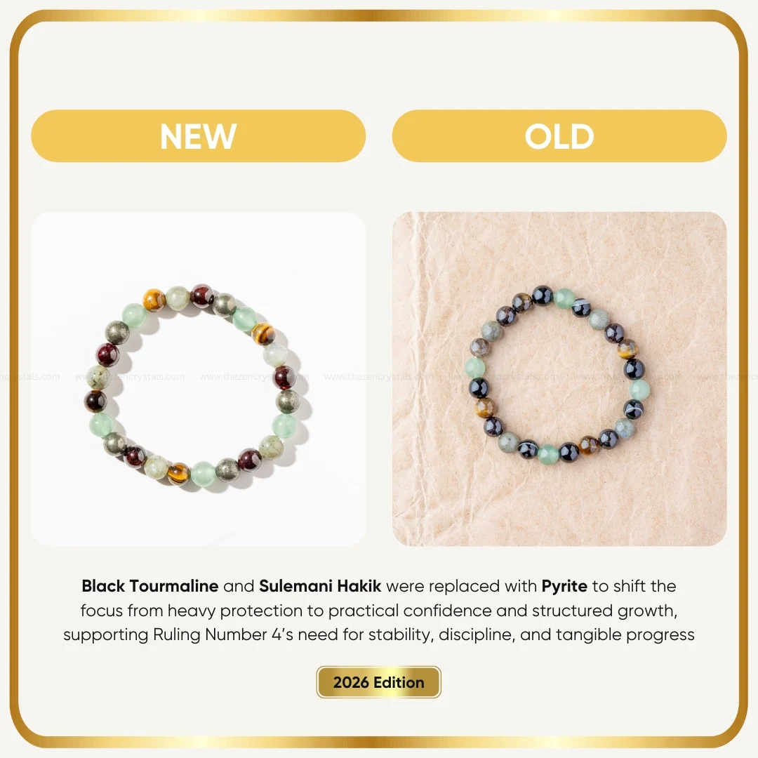 Numerology Bracelet for Moolank 4 | Birth Number 4 Lucky Crystal Bracelet - Image 4